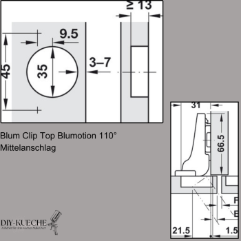 Blum Topfscharnier Clip Top Blumotion 110° Mittelanschlag / Zwillingsanschlag, Set